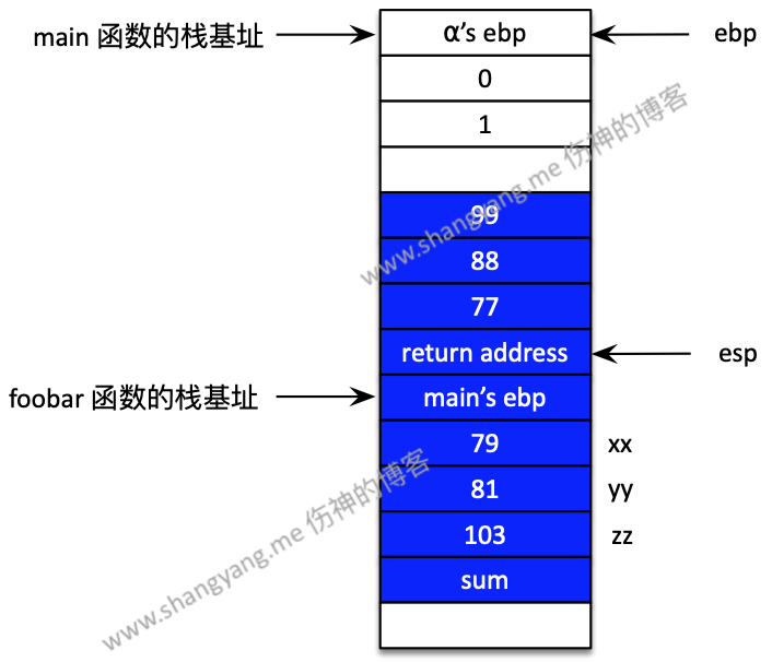 stack call proc